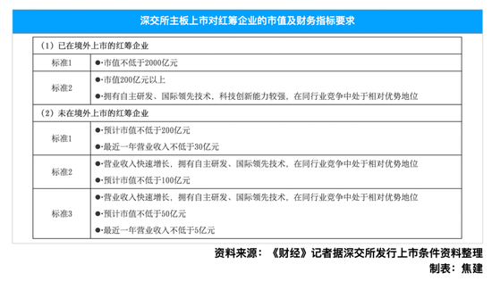 大湾区港股企业可有序回深上市