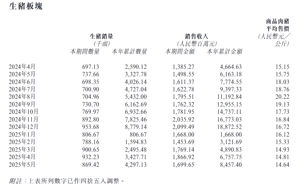 德康农牧年内累计涨幅超200% 背后原因是什么?