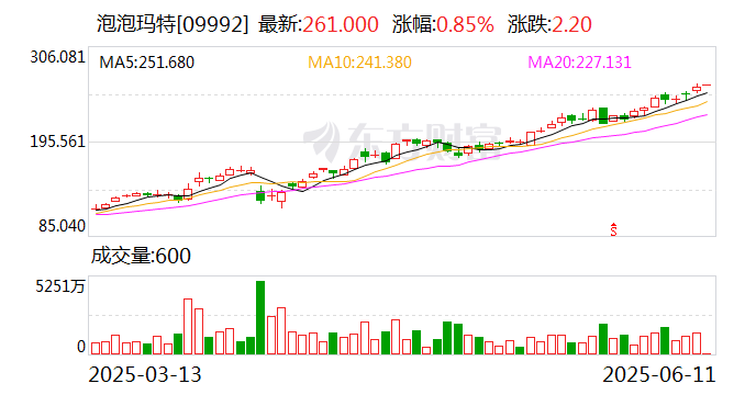 Labubu捧出了河南新首富 多少年轻人在为潮玩消费？