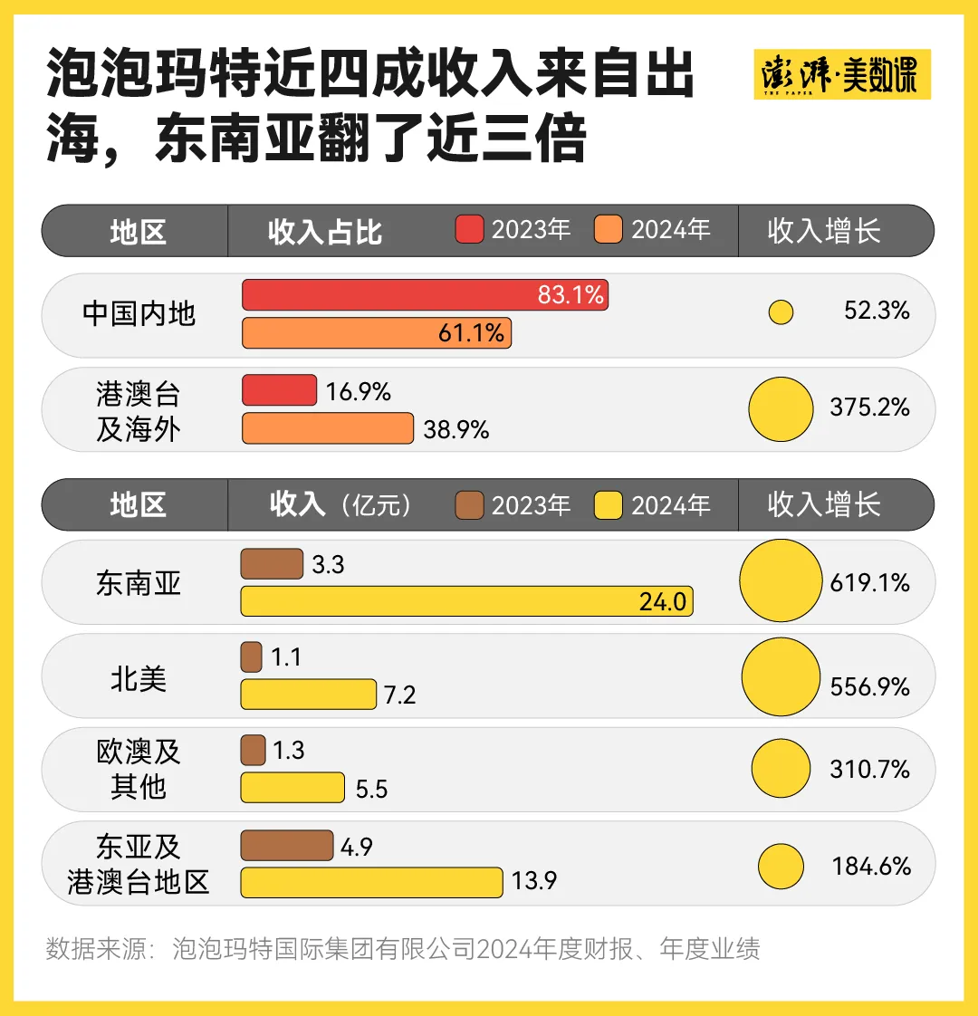 Labubu捧出了河南新首富 多少年轻人在为潮玩消费？