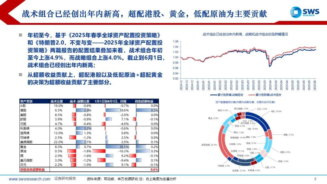 【申万宏源策略】溢价收敛,龙头为先——2025年中期美股策略观点