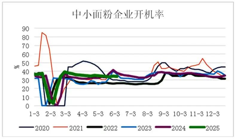 6月步入青黄不接，玉米行情是涨是跌？
