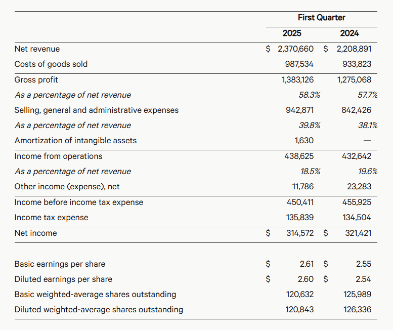 lululemon“江郎才尽”