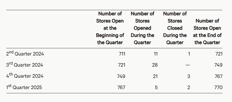 lululemon“江郎才尽”