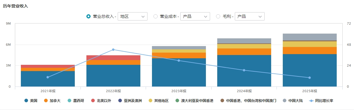 lululemon“江郎才尽”
