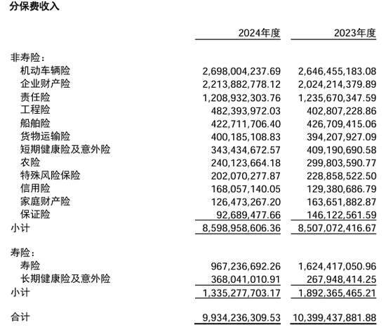 人保再元老级女副总韦松卸任！长期身兼五职，已提前补位两位副总
