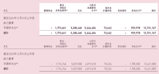 87岁谢仕荣挥别友邦保险，八年拿走薪酬超5000万