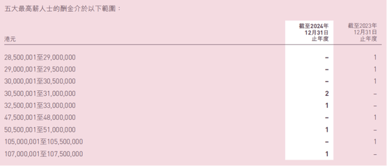 87岁谢仕荣挥别友邦保险，八年拿走薪酬超5000万