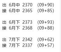 PTA与PX成本计算公式