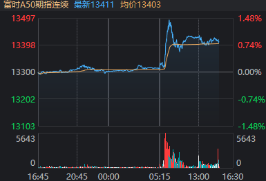 利好传来！沪指终于站上3400点，下一站是？