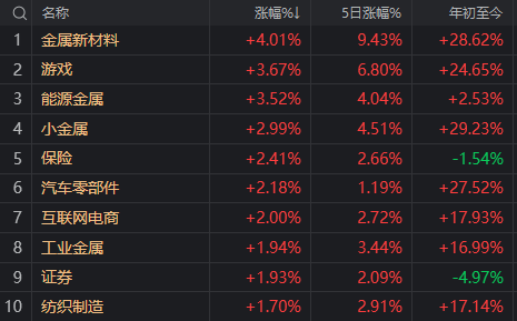利好传来！沪指终于站上3400点，下一站是？