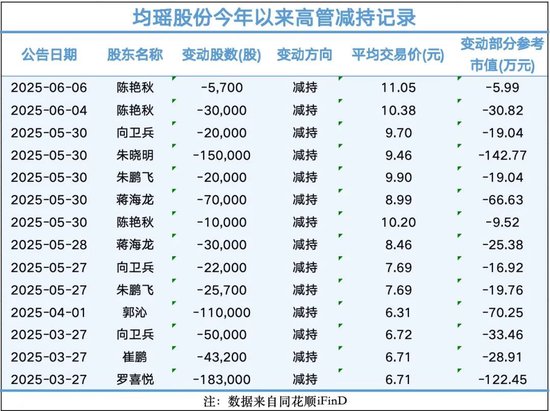 警示函背后的均瑶健康:亏损2900万却分红4600万