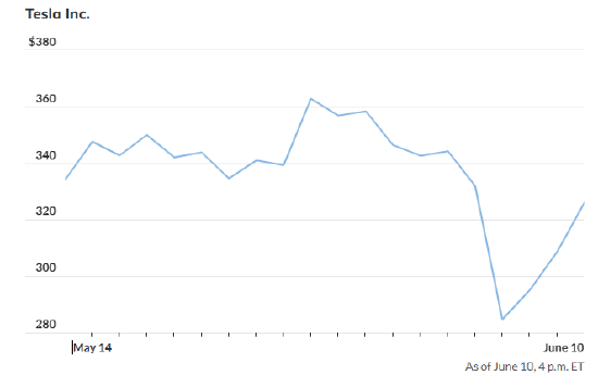 马斯克表示后悔攻击特朗普！之前分析师还声称：这是其某种宏大战略的一部分