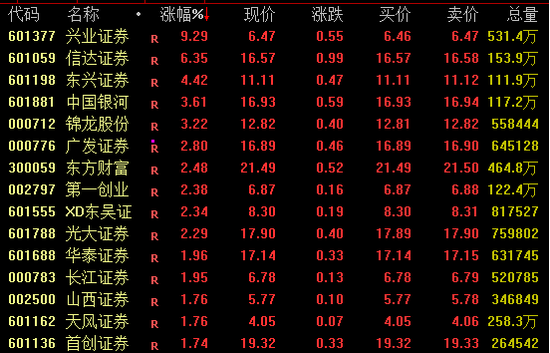 重磅信号释放！A股、港股、A50爆发