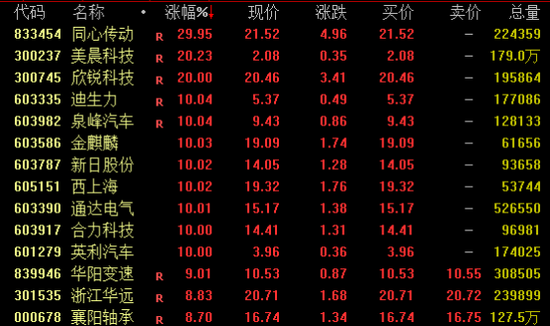 重磅信号释放！A股、港股、A50爆发