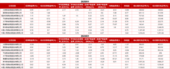 中国人保两家子公司高层调整！再保险女副总卸任 人保养老总裁张海波兼任首席合规官、新聘一80后副总