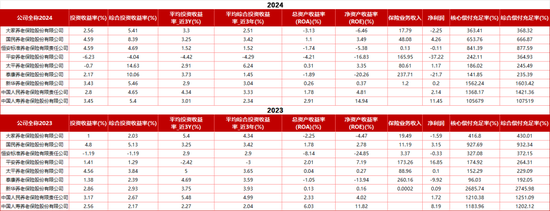 中国人保两家子公司高层调整！再保险女副总卸任 人保养老总裁张海波兼任首席合规官、新聘一80后副总