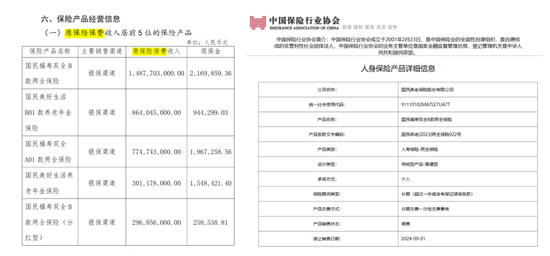中国人保两家子公司高层调整！再保险女副总卸任 人保养老总裁张海波兼任首席合规官、新聘一80后副总