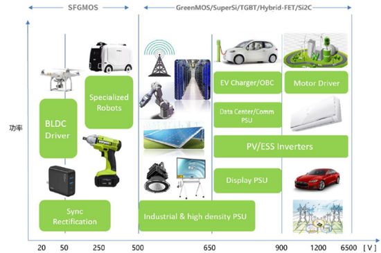 股价跌近八成！困在下行周期里的东微半导何时挽回颓势？