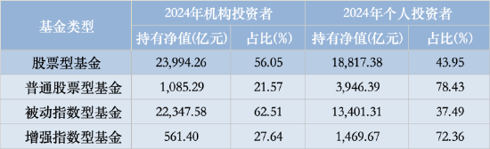 机构持仓占比最高股票型基金：博时央企结构调整ETF机构占99.67%，汇添富中证上海国企ETF占99.04%（名单）