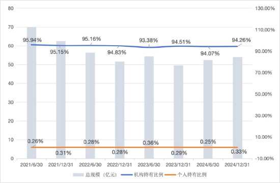 机构持仓占比最高股票型基金：博时央企结构调整ETF机构占99.67%，汇添富中证上海国企ETF占99.04%（名单）