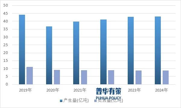 2025-2031年预拌砂浆行业细分市场调研及投资可行性分析报告