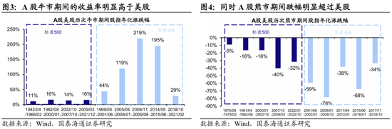 国泰海通荀玉根：2015年牛市十周年思考，宁做乌龟，不做兔子