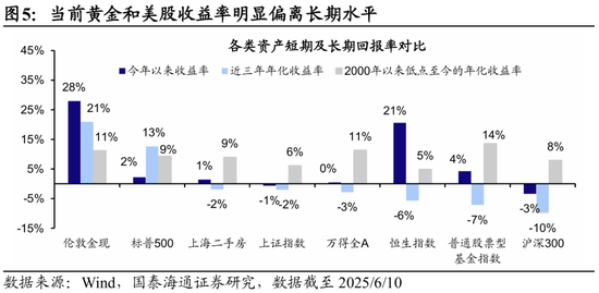 国泰海通荀玉根：2015年牛市十周年思考，宁做乌龟，不做兔子