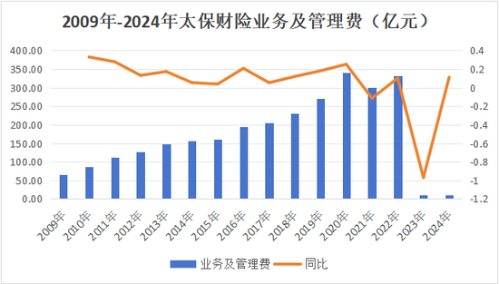 半年内“将帅”齐换！4年内1/3高管将轮替！太保财险第三阶段开启，精耕细作防风险