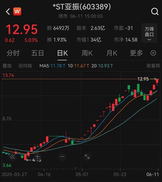 2倍牛股突发!明起停牌核查