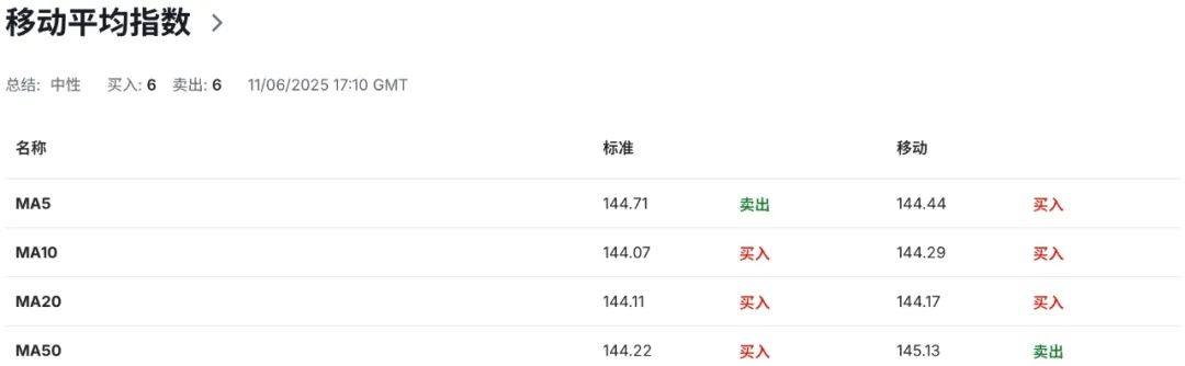 关税+CPI双压,美元岌岌可危?日元多头摩拳擦掌