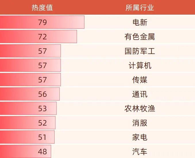 Gangtise投研日报 | 2025-06-12