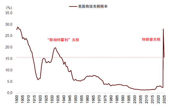 中金：等待时机增配代表新科技浪潮的成长风格股票
