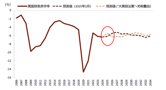 中金：等待时机增配代表新科技浪潮的成长风格股票