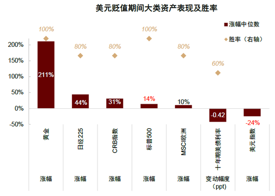 中金：等待时机增配代表新科技浪潮的成长风格股票