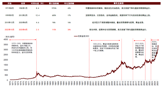 中金：等待时机增配代表新科技浪潮的成长风格股票