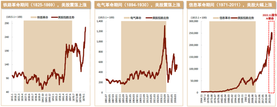 中金：等待时机增配代表新科技浪潮的成长风格股票