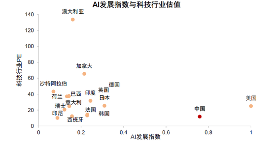 中金：等待时机增配代表新科技浪潮的成长风格股票