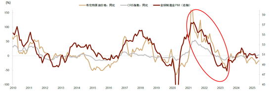 中金：等待时机增配代表新科技浪潮的成长风格股票