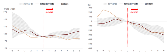 中金：等待时机增配代表新科技浪潮的成长风格股票