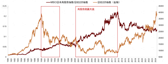 中金：等待时机增配代表新科技浪潮的成长风格股票