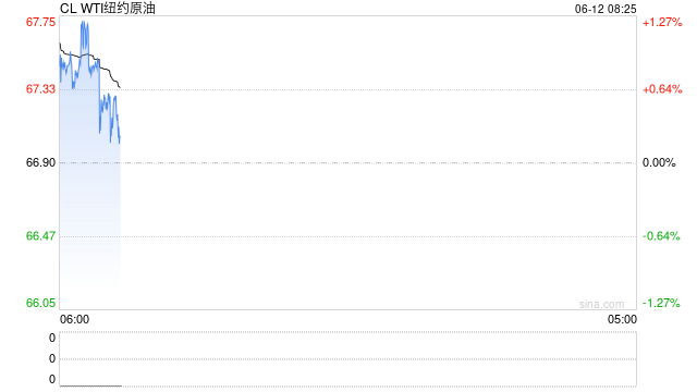 “降息100个基点！”特朗普再发声！国际油价涨超4%！铸造铝合金期货后市怎么走？
