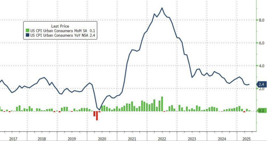 “降息100个基点！”特朗普再发声！国际油价涨超4%！铸造铝合金期货后市怎么走？