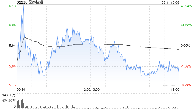 晶泰控股完成对LCC科技公司的收购
