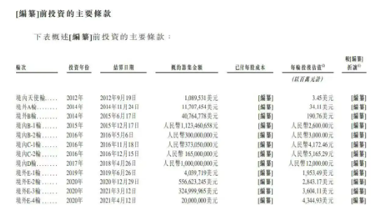 估值缩水百亿！ 腾讯音乐“抄底”喜马拉雅，资本“割肉”离场？ | BUG
