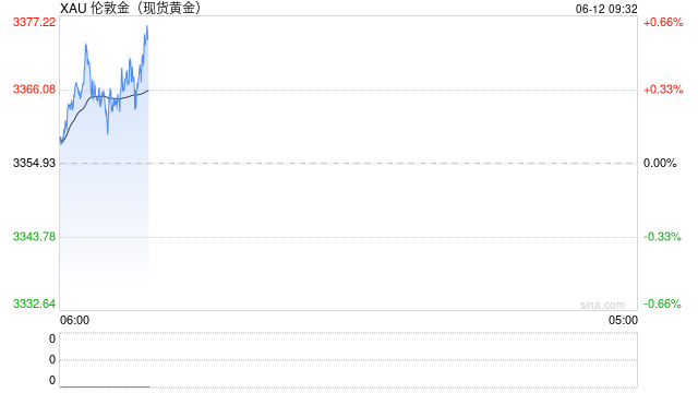 美股小幅跳水，金价上涨，国际油价飙升