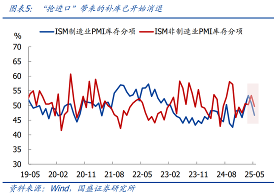 国盛宏观熊园：关税为何没有推升美国通胀？