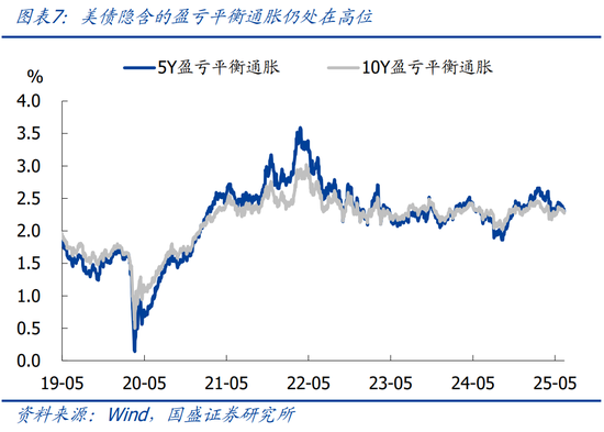 国盛宏观熊园：关税为何没有推升美国通胀？
