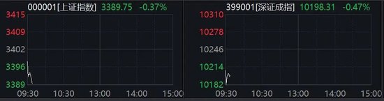 开盘直线涨停！刚刚，这个板块集体拉升