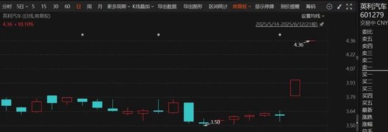 开盘直线涨停！刚刚，这个板块集体拉升